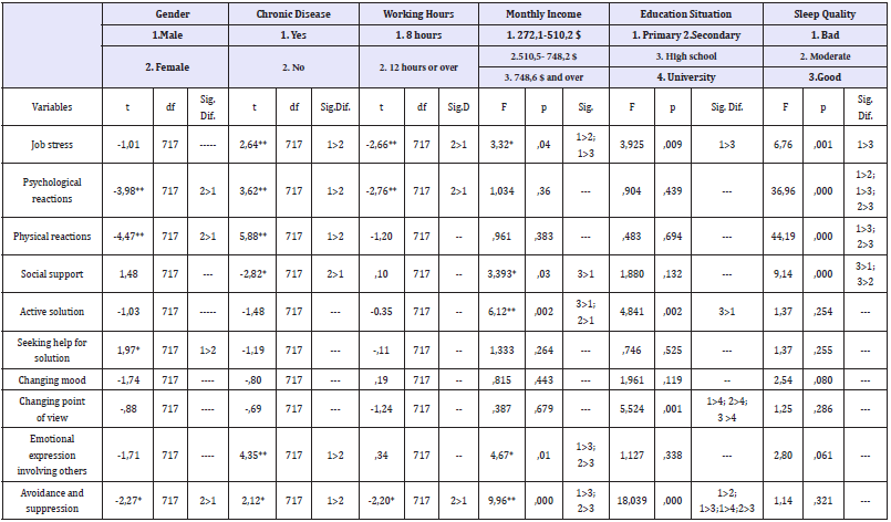 Click here to view Large table 2