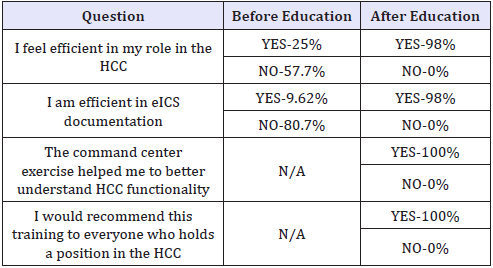 Click here to view Large table 1