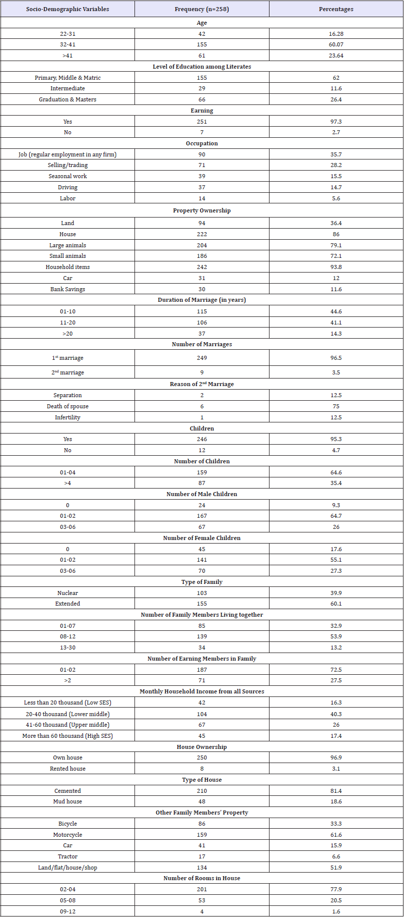 Click here to view Large table 1