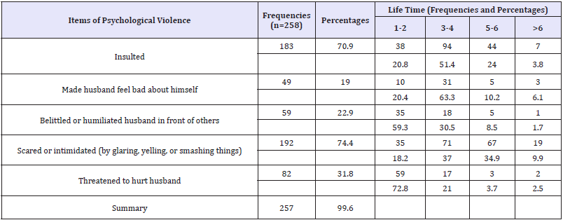 Click here to view Large table 3