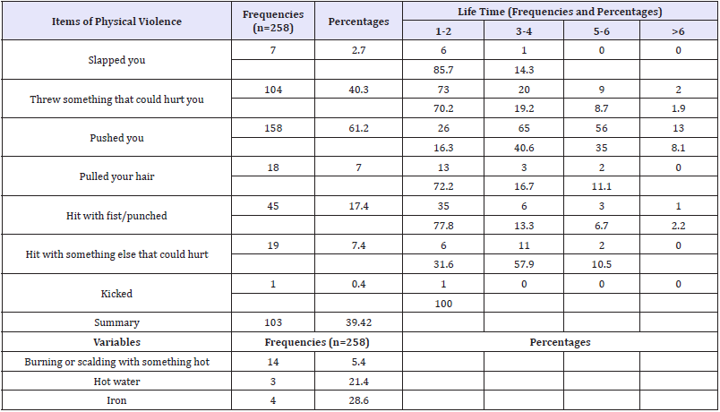 Click here to view Large table 4