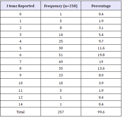 Click here to view Large table 6