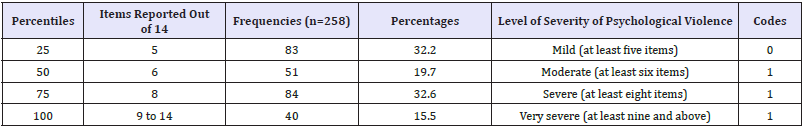 Click here to view Large table 7
