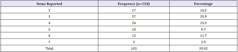 Click here to view Large table 8