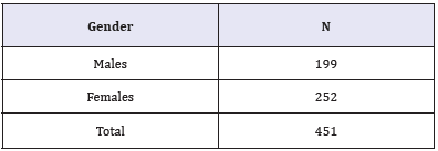 Click here to view Large table 1
