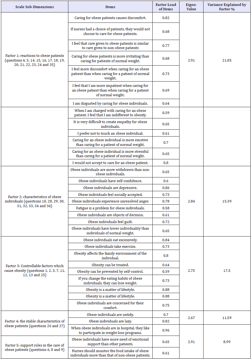 Click here to view Large table 2