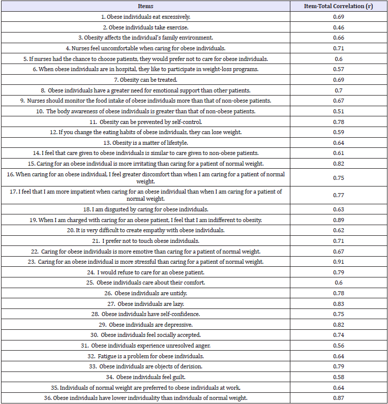 Click here to view Large table 4