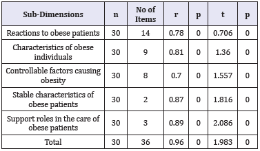 Click here to view Large table 5