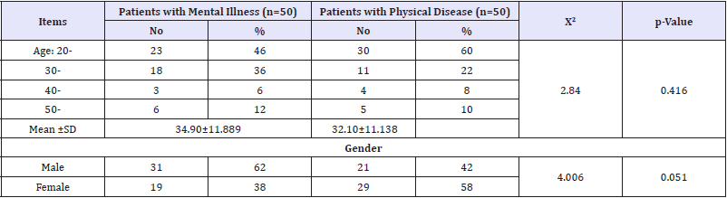 Click here to view Large table 1