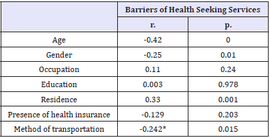 Click here to view Large table 10