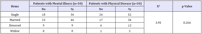 Click here to view Large table 2