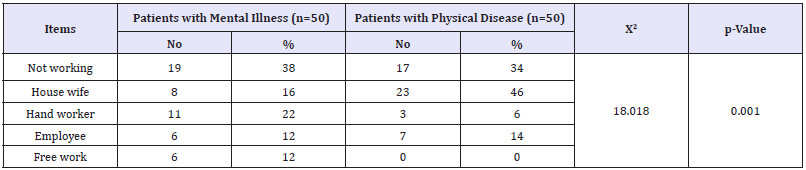 Click here to view Large table 4