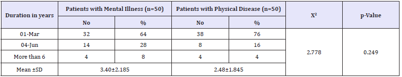 Click here to view Large table 5