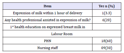 Click here to view Large table 2