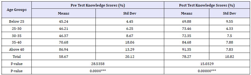 Click here to view Large table 6