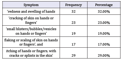 Click here to view Large table 1