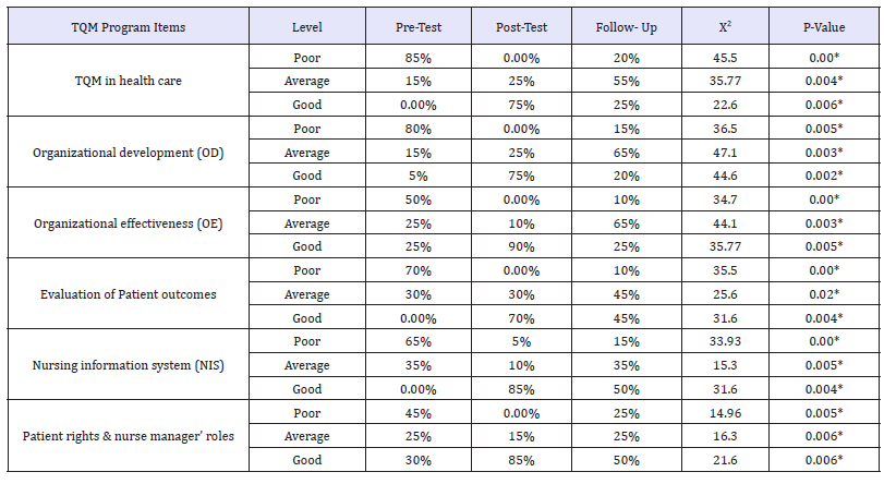 Click here to view Large table 3