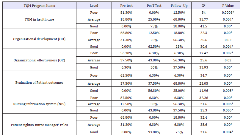 Click here to view Large table 4
