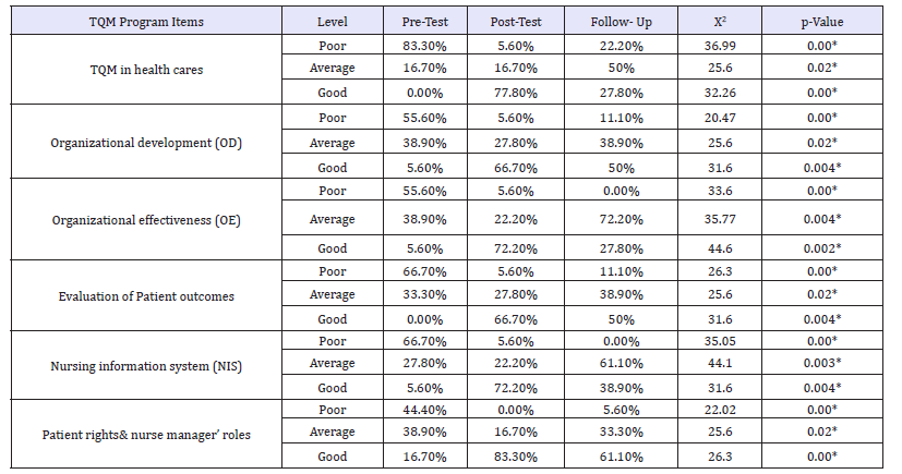 Click here to view Large table 5