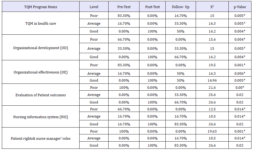 Click here to view Large table 6
