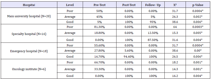 Click here to view Large table 7