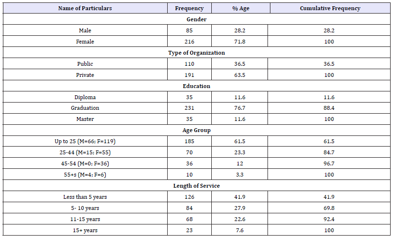 Click here to view Large table 1