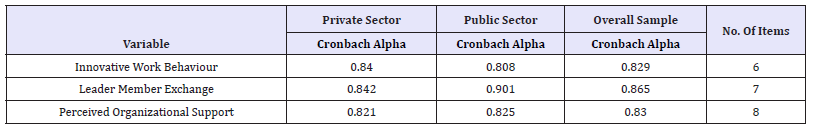 Click here to view Large table 3