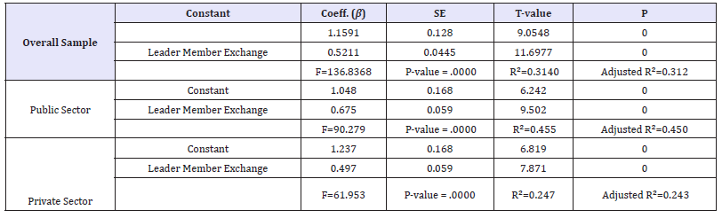 Click here to view Large table 5