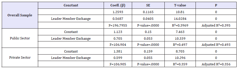 Click here to view Large table 6