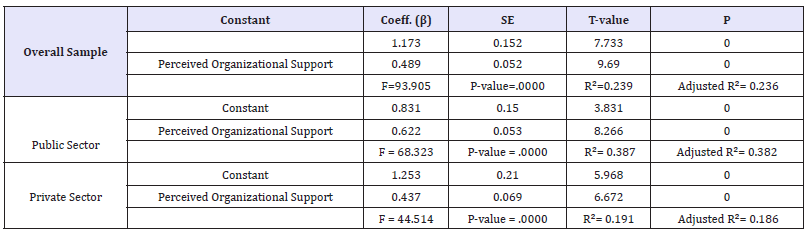 Click here to view Large table 7