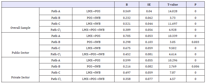 Click here to view Large table 8