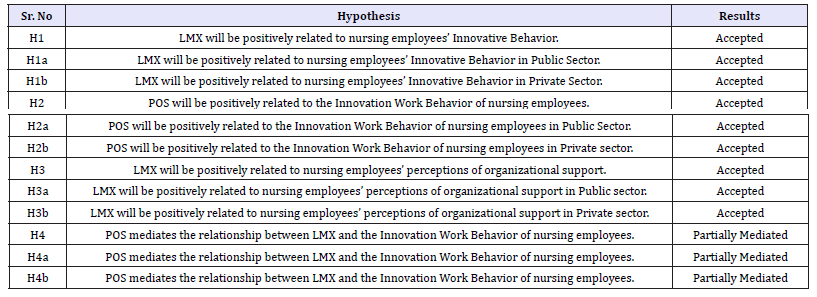 Click here to view Large table 10