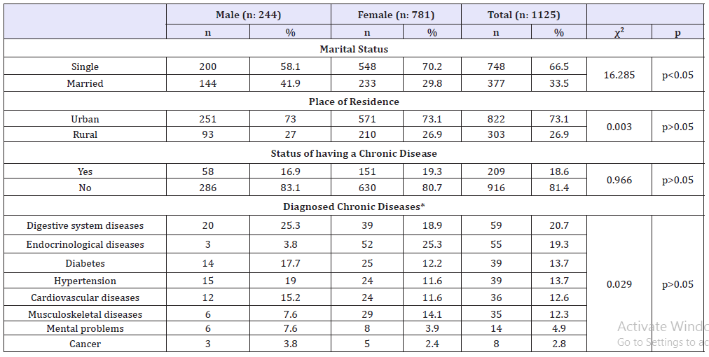 Click here to view Large table 1