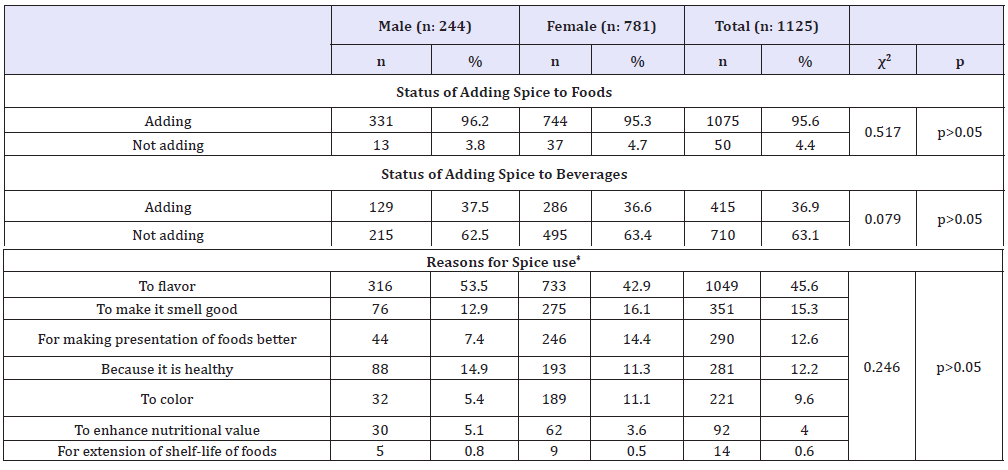 Click here to view Large table 2