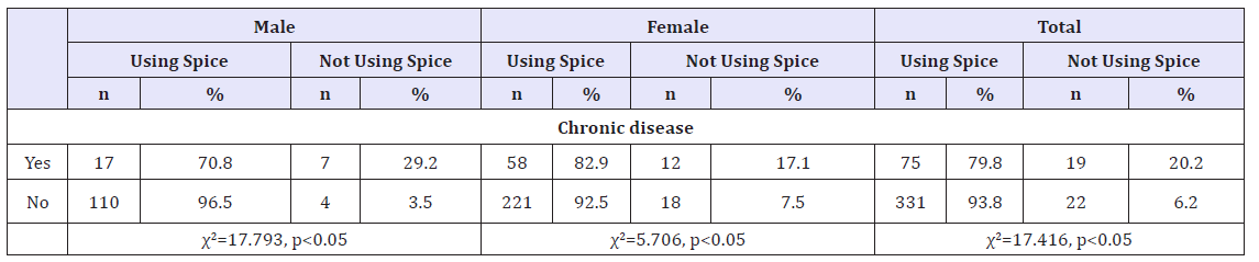 Click here to view Large table 4