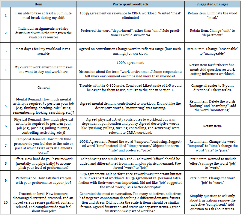 Click here to view Large table 3