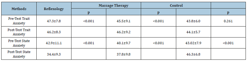 Click here to view Large table 2