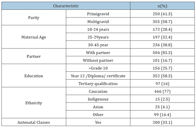 Click here to view Large table 1
