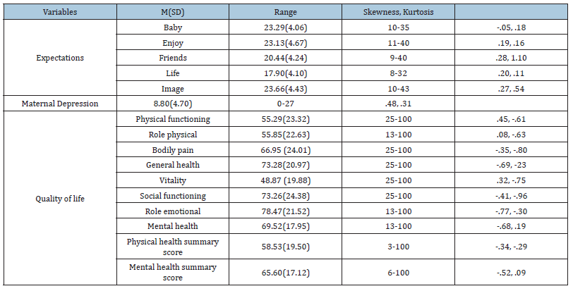 Click here to view Large table 2