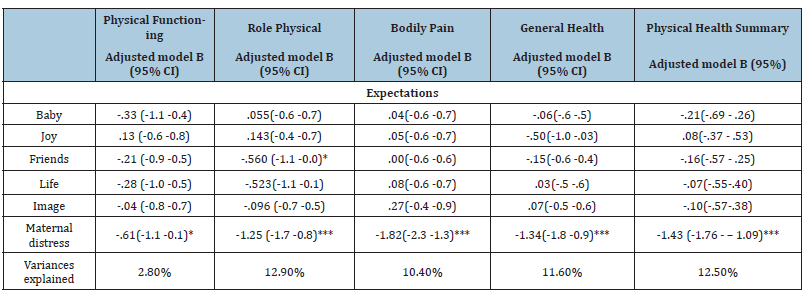 Click here to view Large table 3