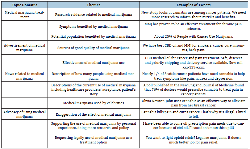Click here to view Large table 1