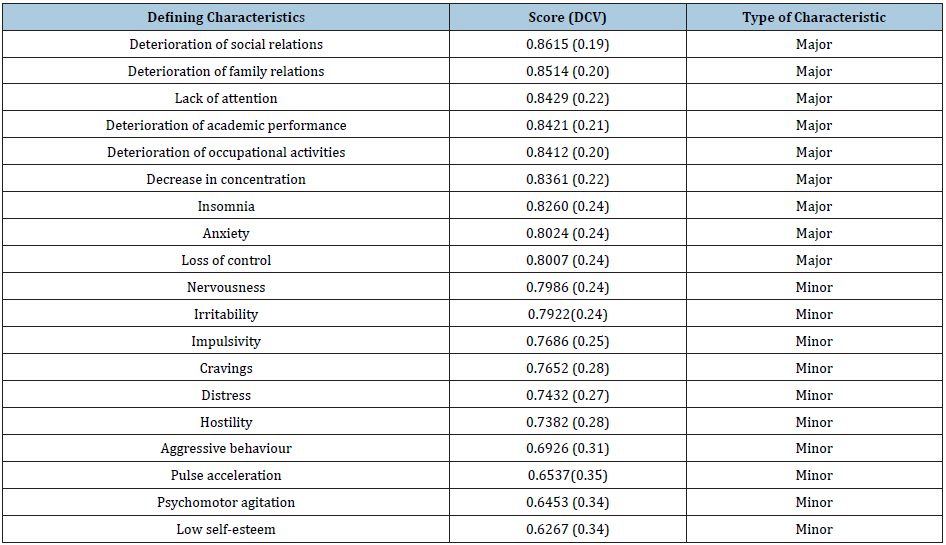 Click here to view Large table 1