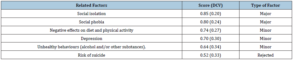 Click here to view Large table 2