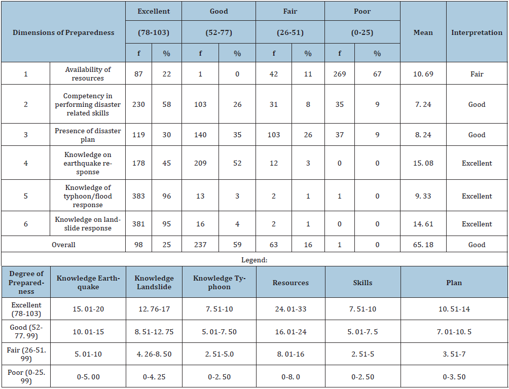 Click here to view Large table 1