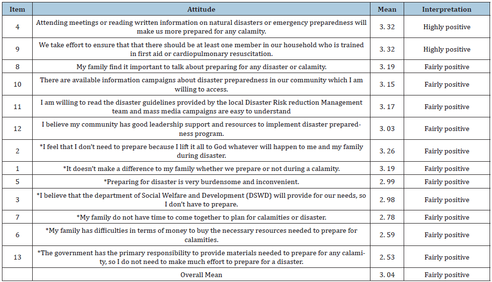 Click here to view Large table 3