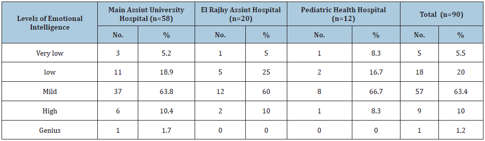 Click here to view Large table 2