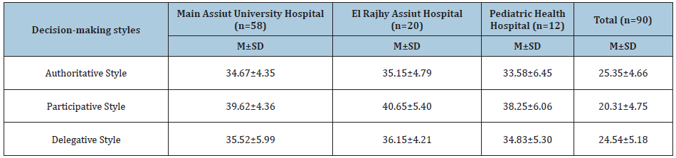 Click here to view Large table 3