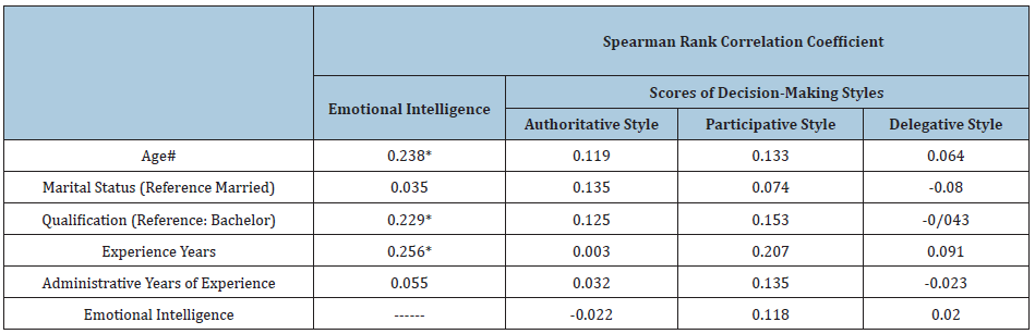 Click here to view Large table 4