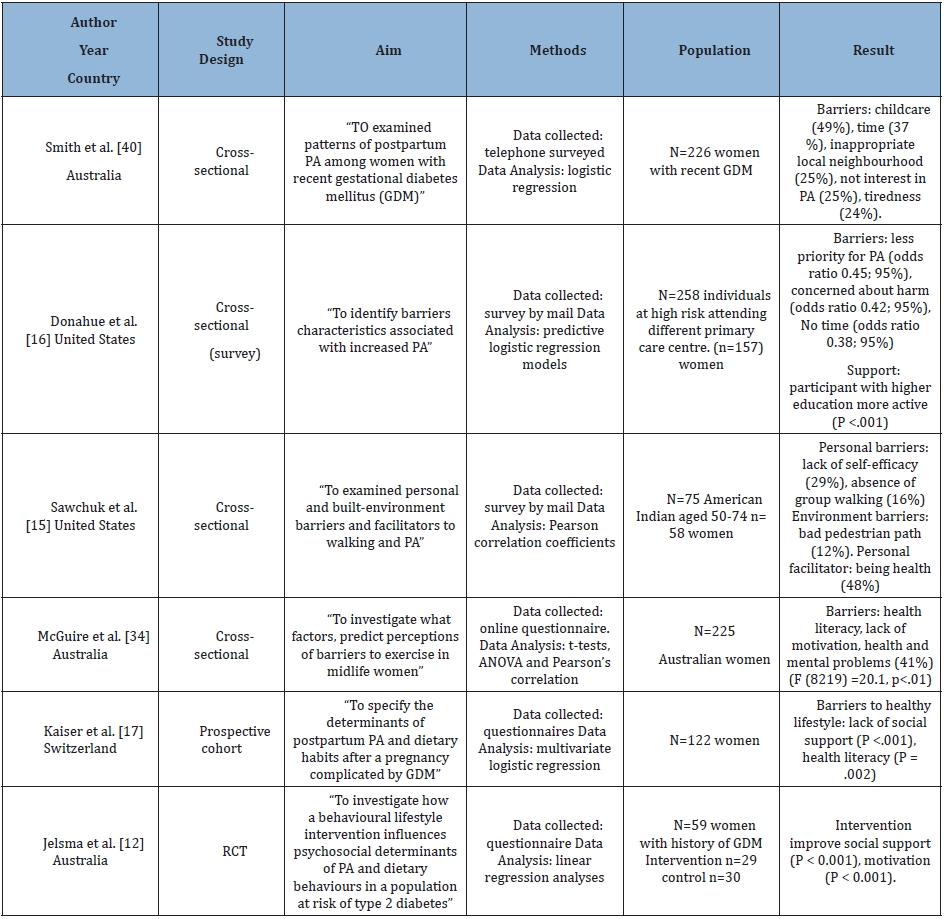 Click here to view Large table 1