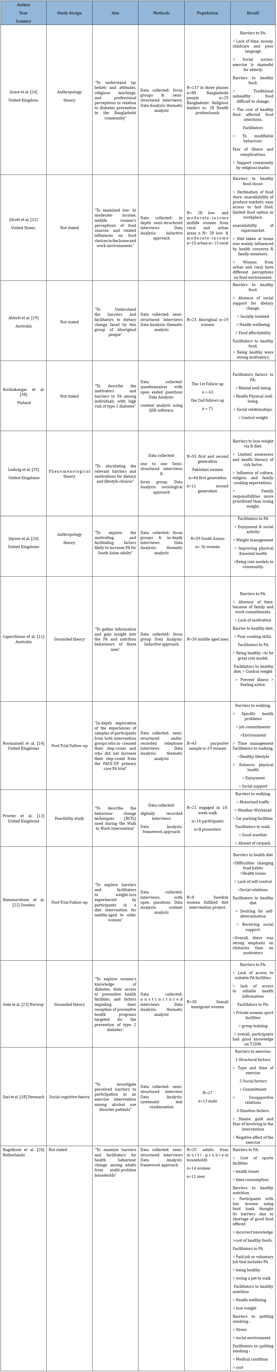 Click here to view Large table 2